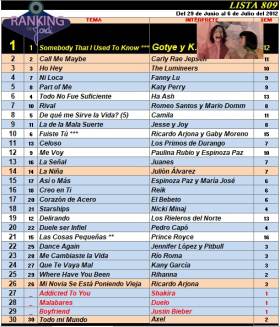 Ranking 809 de 2012